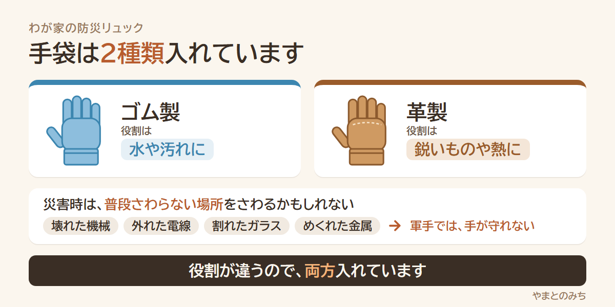防災リュックに入れている手袋2種類の図解。ゴム製は水や汚れに、革製は鋭いものや熱に使い分ける